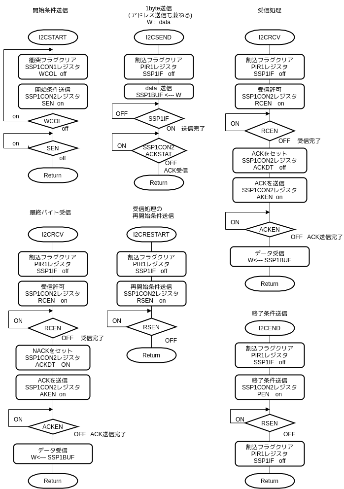 i2c master